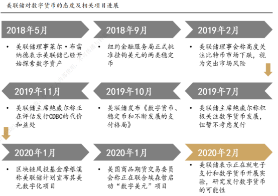 一文读懂数字货币——数字货币行业剖析和产业链机会梳理