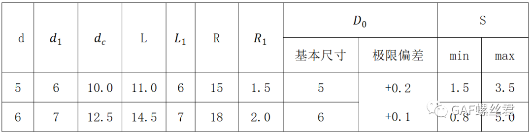 汽车用塑料紧固件知识介绍