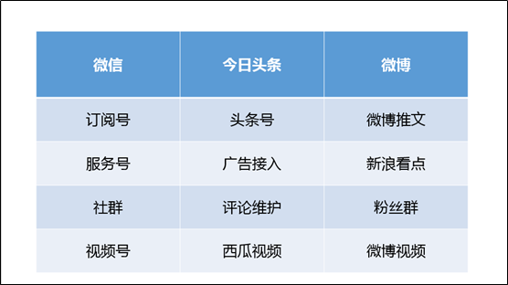 猛戳新媒体运营G点，让你成为运营专家