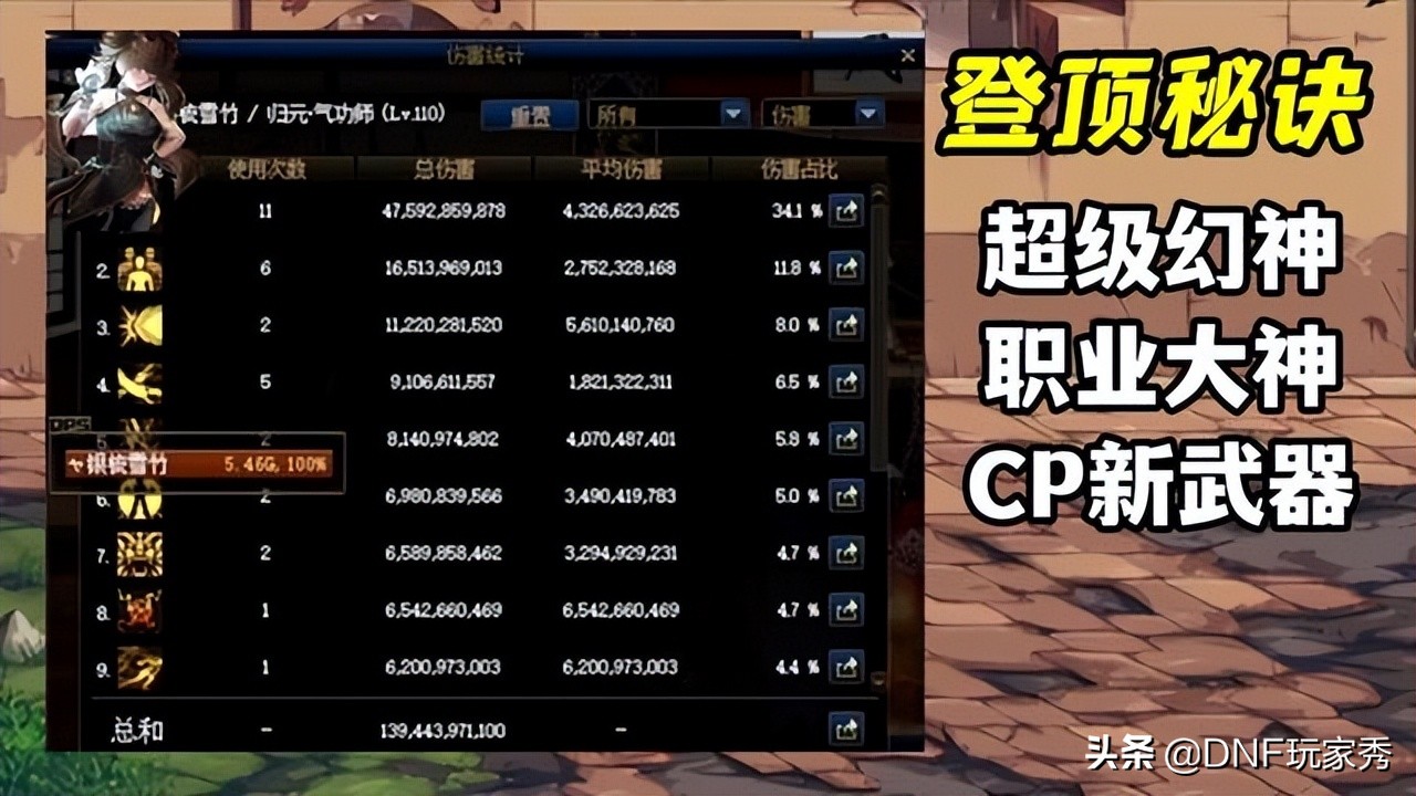 DNF：帅不过3天！银樰打桩1394亿，超越旭旭宝宝成第1