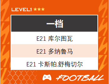 fifa足球世界平民套(FIFA ONLINE 4 新版本队套推荐——E21)