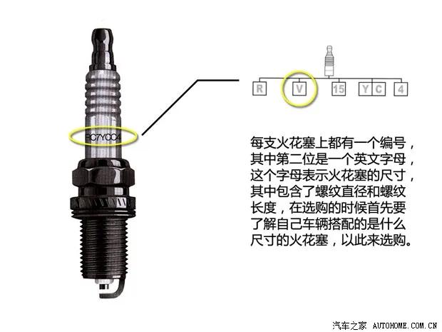 双铱金火花塞哪个品牌好（火花塞品牌选购指南）