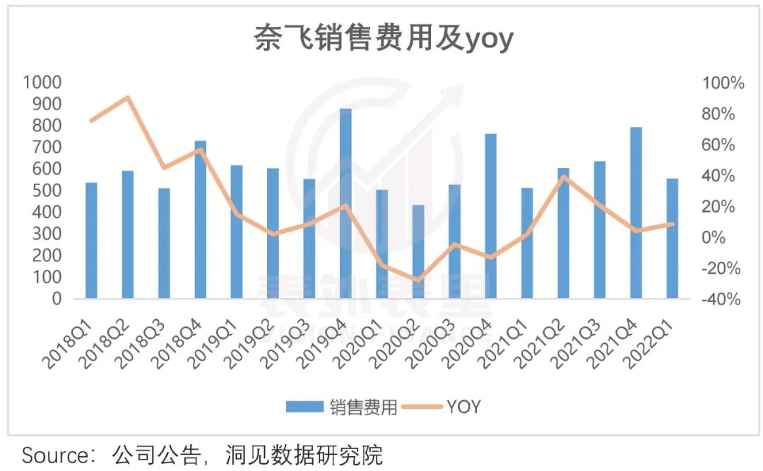 失算的龚宇