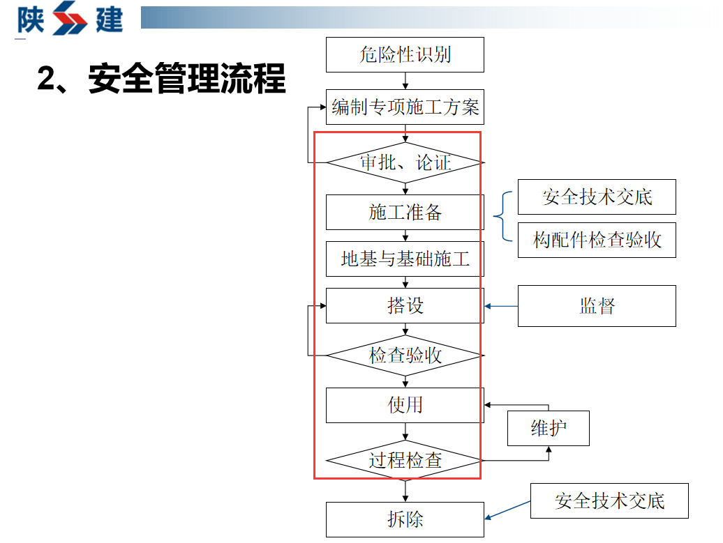 脚手架搭建难度高？180页脚手架及模板支架施工要点汇总，限时领