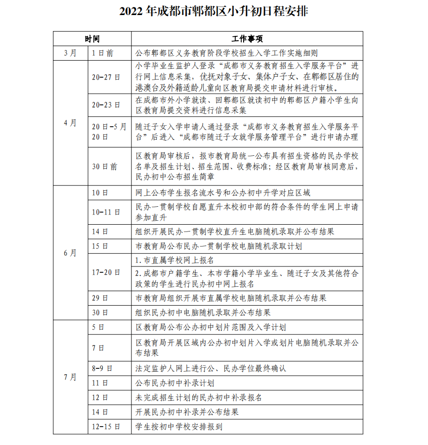 成都市郫都区2022年义务教育阶段学校招生入学工作实施细则