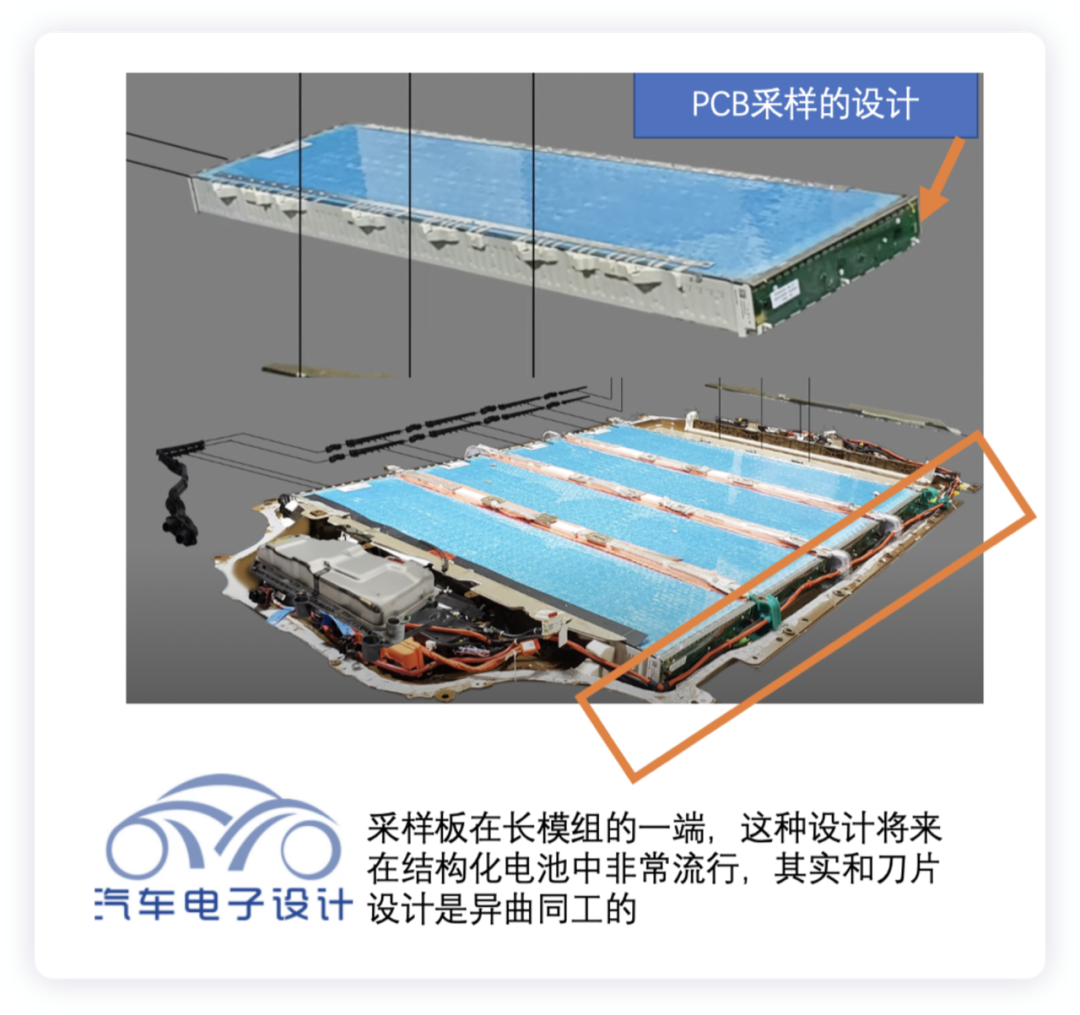 特斯拉Model S Plaid 模组设计和电池采样板的改进