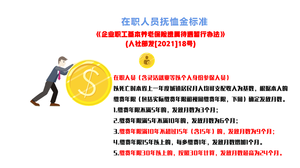 参保人员去世，社保怎么退钱，能退哪些钱，标准是多少？