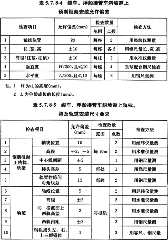 给水排水构筑物工程施工及验收规范 GB 50141-2008