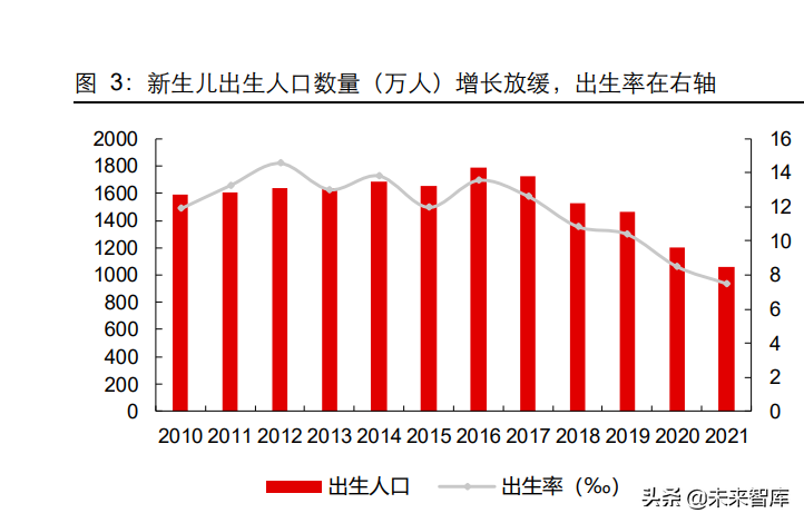 母婴护肤品行业专题报告：一个值得关注的细分赛道