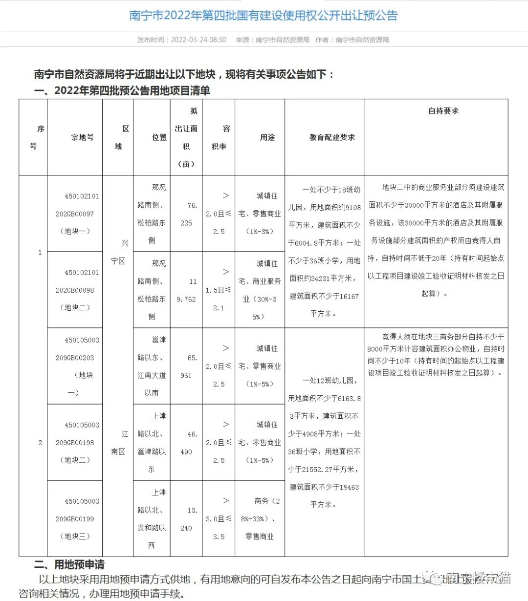 南宁第四、第五批次土地预公告发布！五象南再出2幅靓地