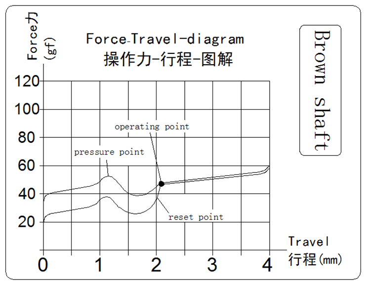 厌倦线性轴的手感？选有段落反馈感的茶轴，给码字来点节奏感