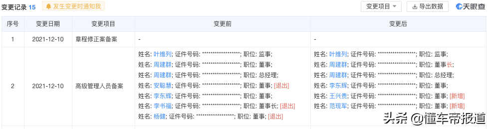 懂车周报| 蔚来最便宜的车来了，“小牛”官宣造车，硬刚理想ONE？