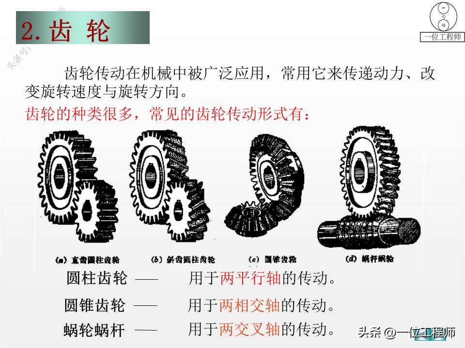 螺纹、标准件和常用件，58页内容介绍规定画法，值得保存学习