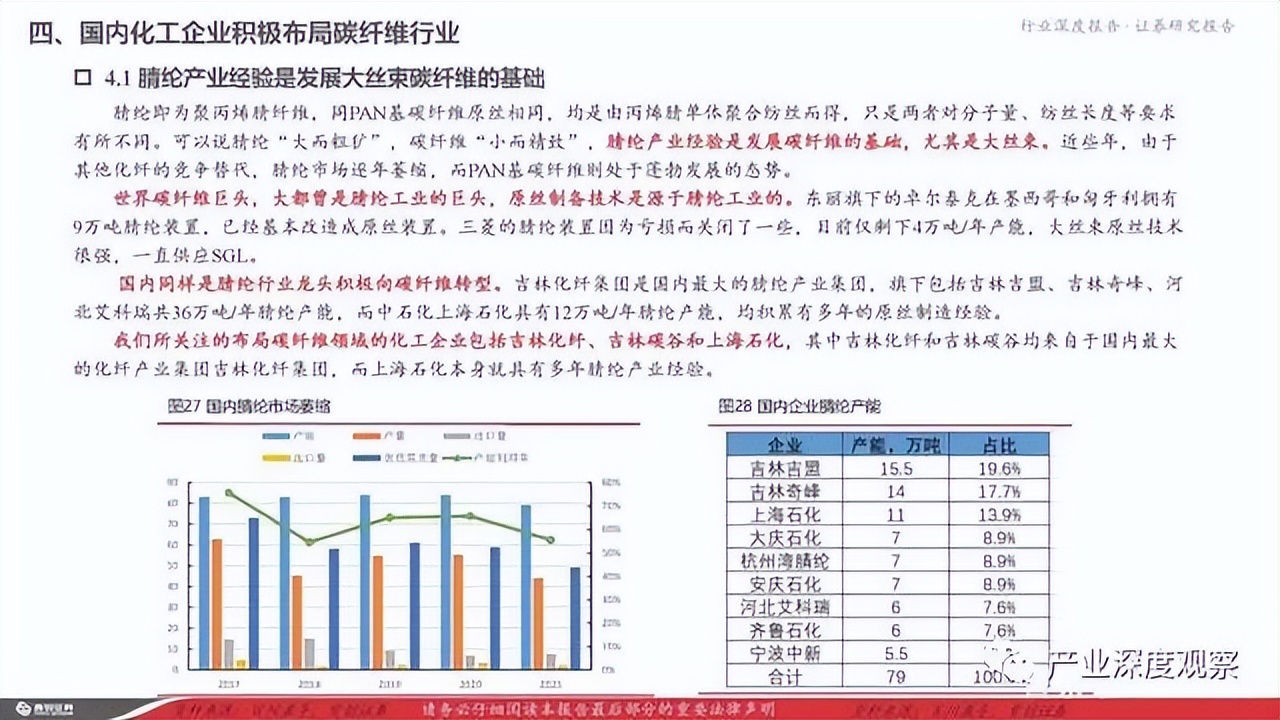 碳纖維行業(yè)深度報告：風(fēng)電拉動碳纖維需求，大絲束產(chǎn)品空間廣闊