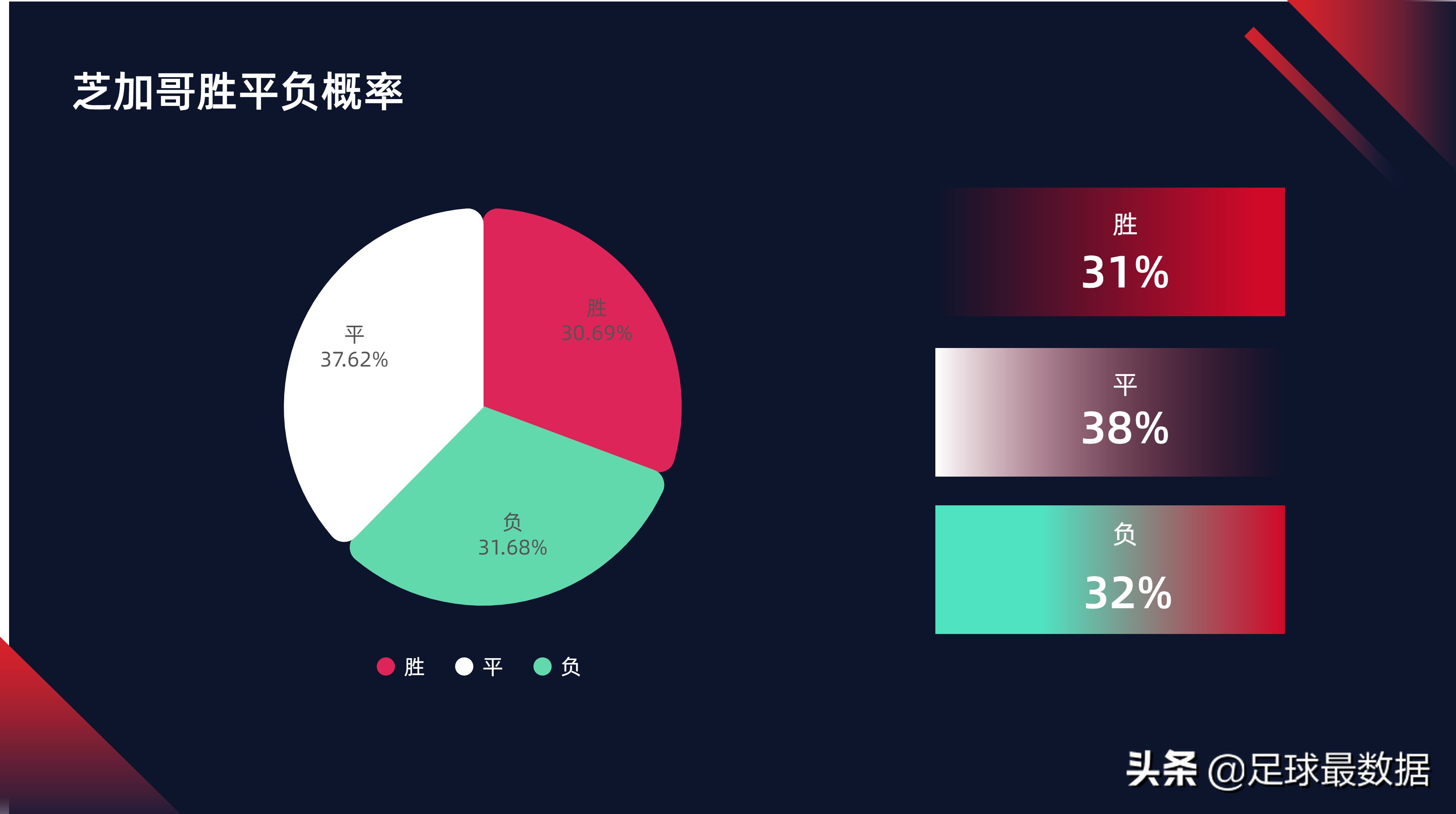 辛辛那提vs哥伦布比分预测(美职三场数据解析（胜负、让球、进球数、比分、回报期望）)