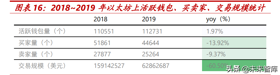 元宇宙行业之NFT专题研究：代码即信任，通证即资产，数据即价值