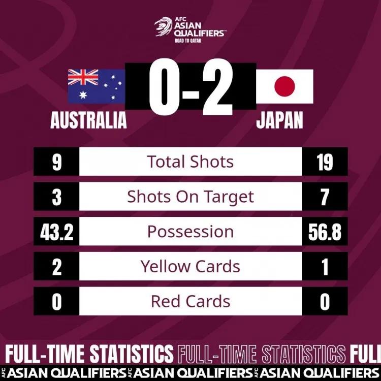 亚洲足球韩国和日本谁厉害(2-0完胜，日本男足无愧亚洲第1！澳大利亚遭全场压制，国足尴尬了)