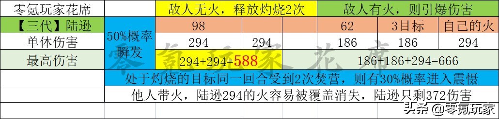 三国志战略版：陆逊不用队友放火也能打出高伤害，别被老攻略骗了
