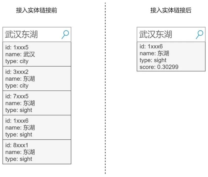 干货 | 携程实体链接技术的探索及实践