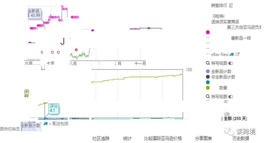 去洛杉矶看nba需要准备哪些(亚马逊美国站选品方法及产品推荐(下))