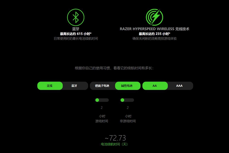 延续经典，兼容5号7号电池，雷蛇炼狱蝰蛇V2 X极速版开箱