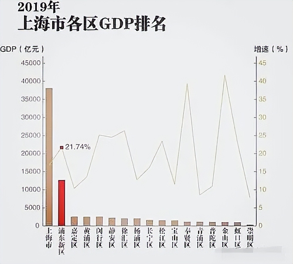 浦东浦西怎么划分的（浦东浦西怎么划分的金山）-第32张图片-科灵网