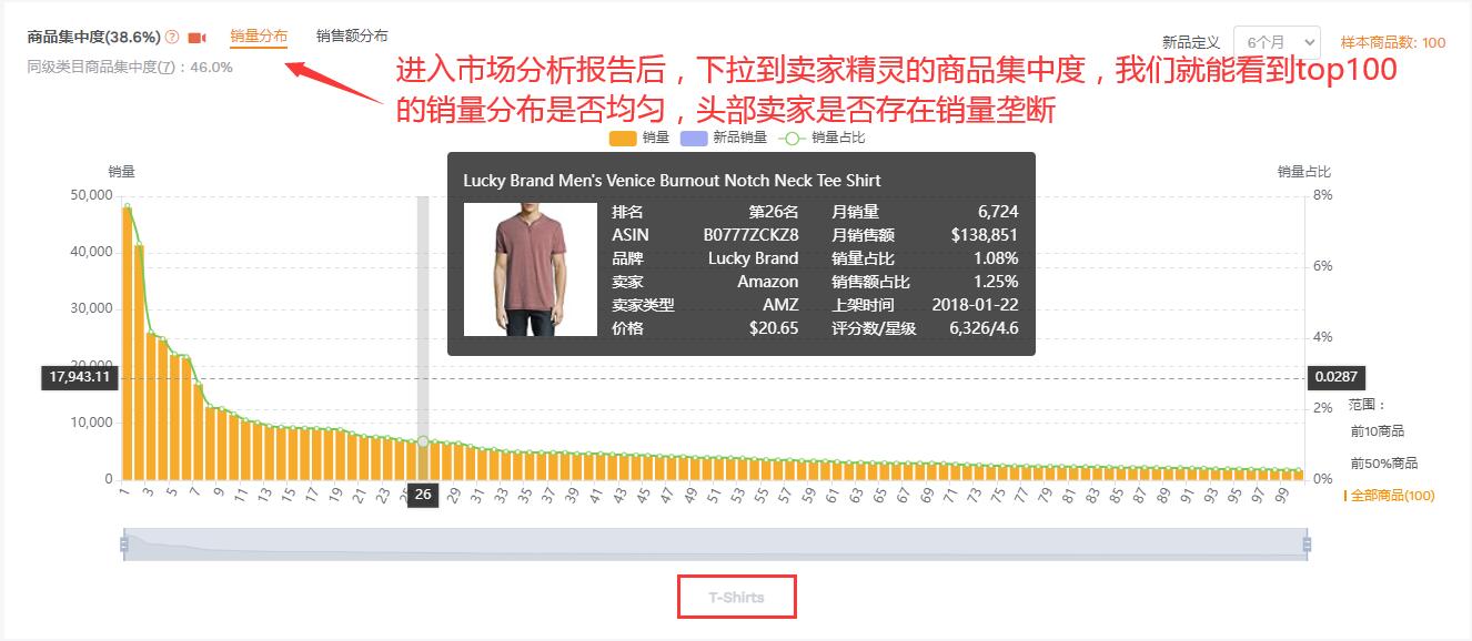 如何系统搭建亚马逊选品思路，构建符合卖家需求的产品开发模型？