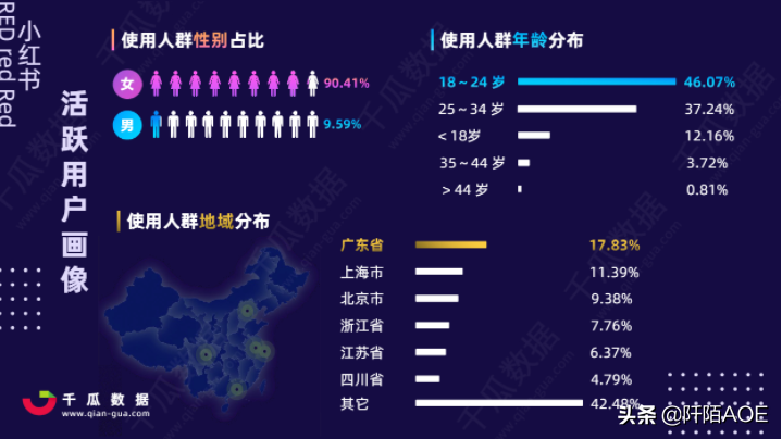 如何辨別小紅書MCN公司機構？品牌與小紅書服務商的避坑指南