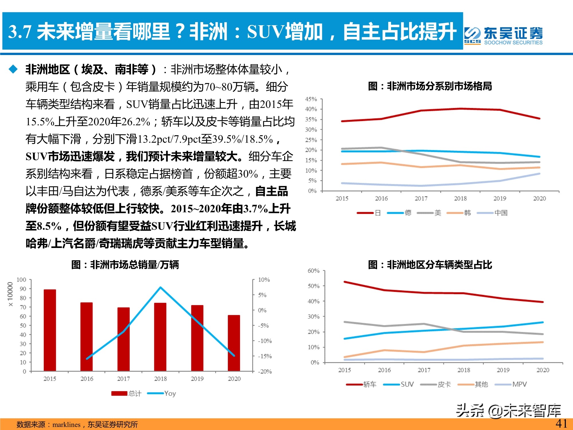 汽车行业专题研究报告：是时候寻觅世界级自主品牌车企