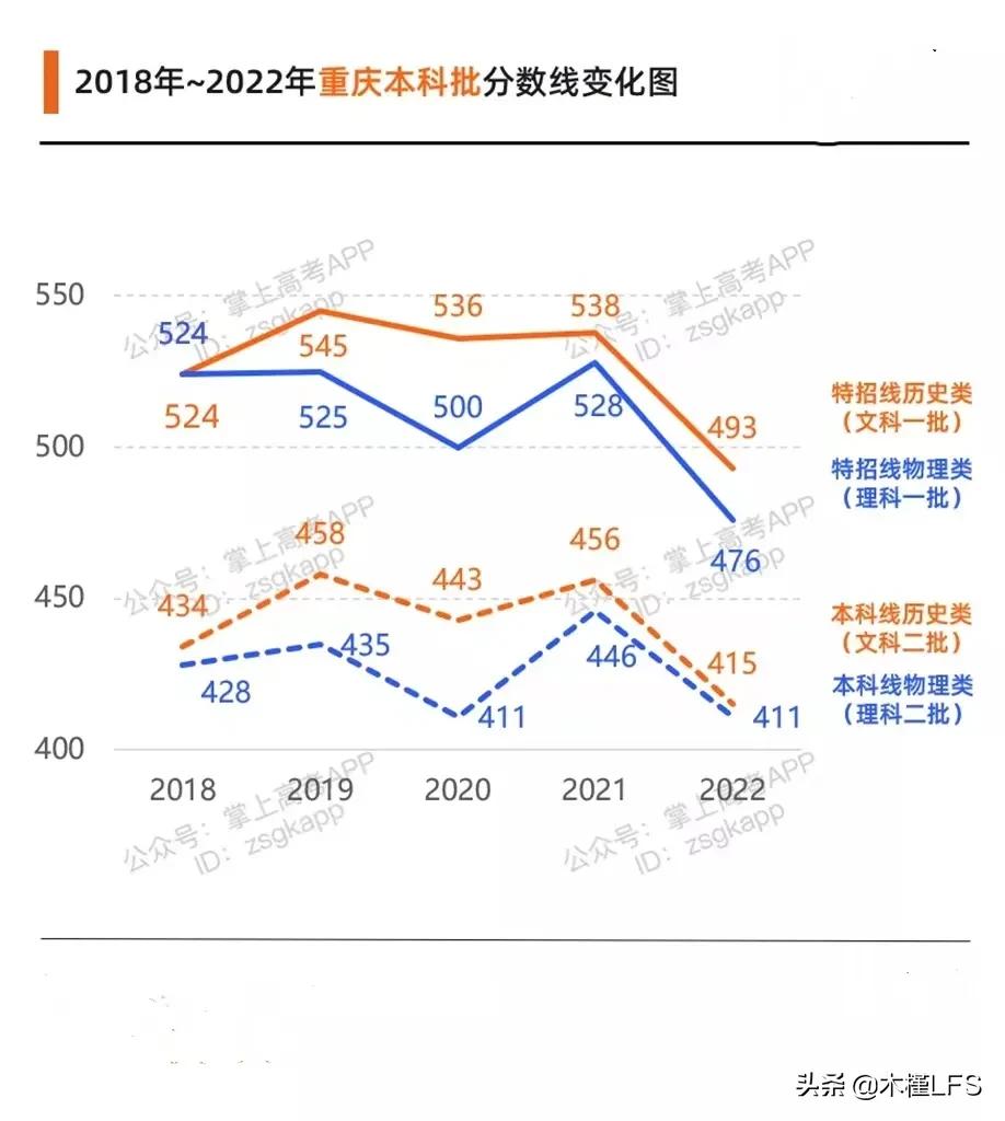 18年高考分数线，江西省2018年高考分数线