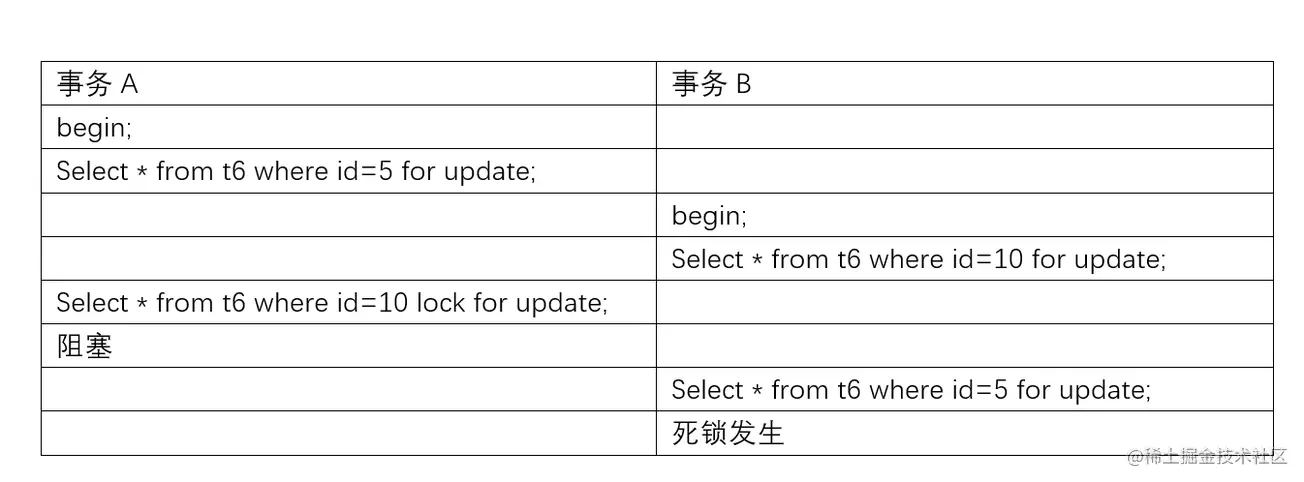 兩萬字詳解InnoDB的鎖