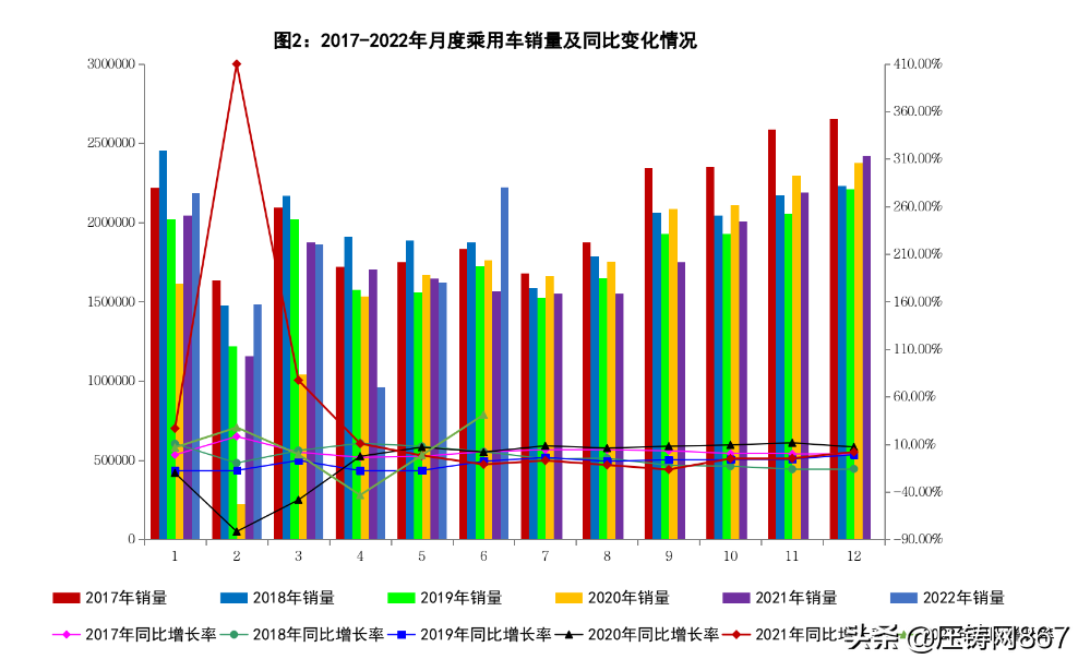 「行業(yè)數(shù)據(jù)」2022年6月汽車工業(yè)經(jīng)濟運行情況