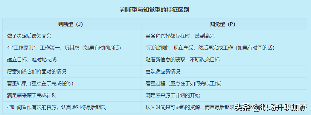 职业规划第二步：通过兴趣定位，找到想做的职业（2）