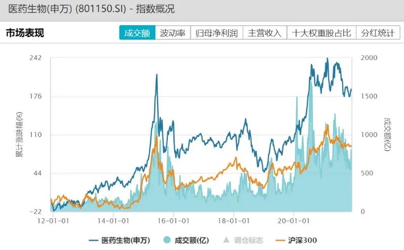 新变种Omicron病毒触发市场动荡，基金经理黎莹带来医药板块解读