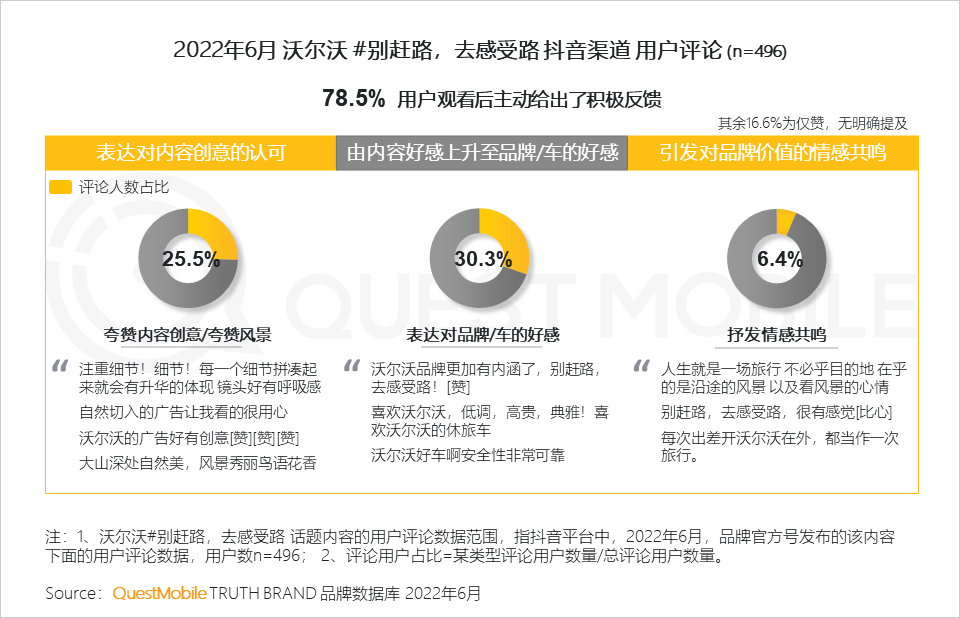 汽车品牌如何玩转营销？“热话题+强体验、用户需求+情感”成关键