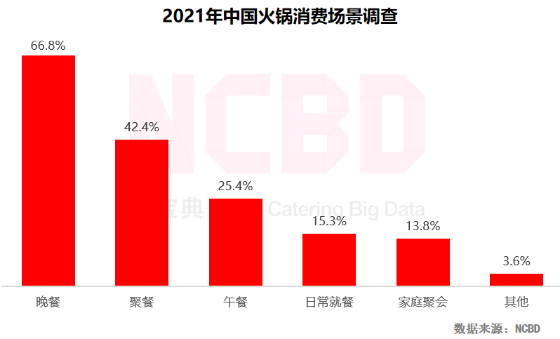 重庆火锅品牌（2022中国火锅行业发展报告）