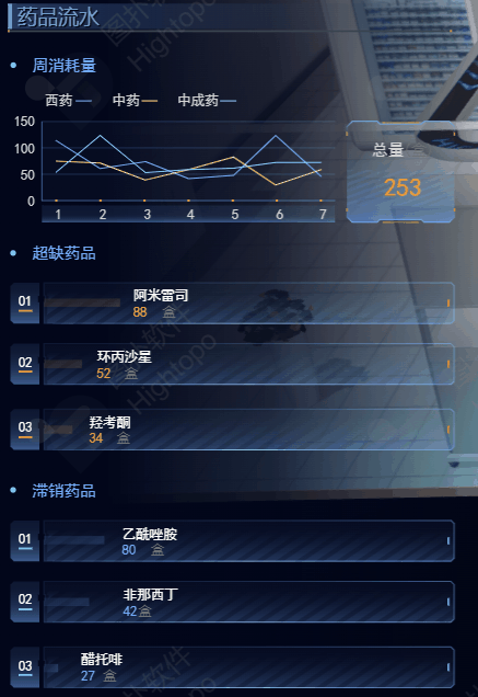 数字孪生智慧医院：构建三维医疗管控系统