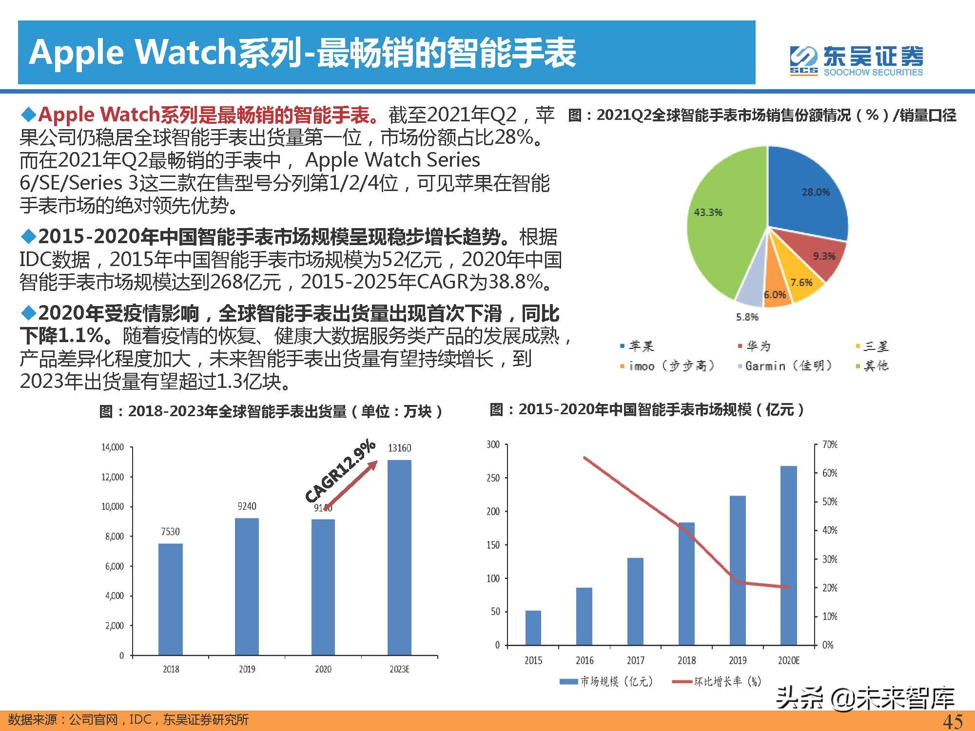 汽车行业专题报告：智能手机深度复盘及对整车格局启示（上）