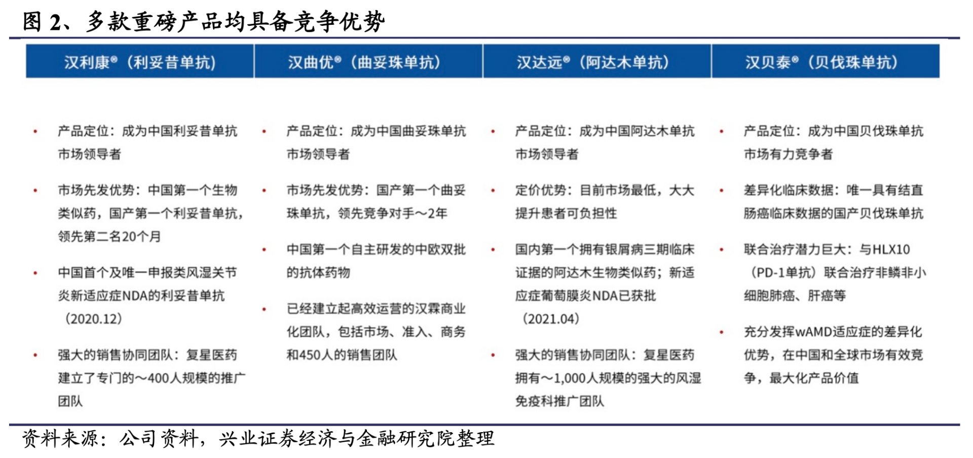 被严重低估了，综合实力极强的复星医药，投资能力吊打高瓴资本