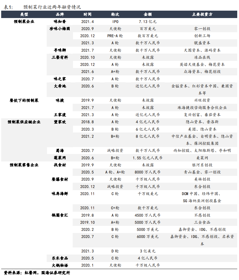 这门生意7万家企业争夺，“农夫山泉母公司”也入局