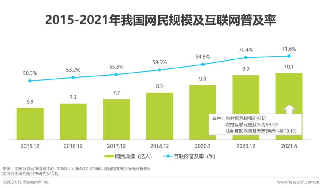 2021年中国智慧城市服务平台发展报告