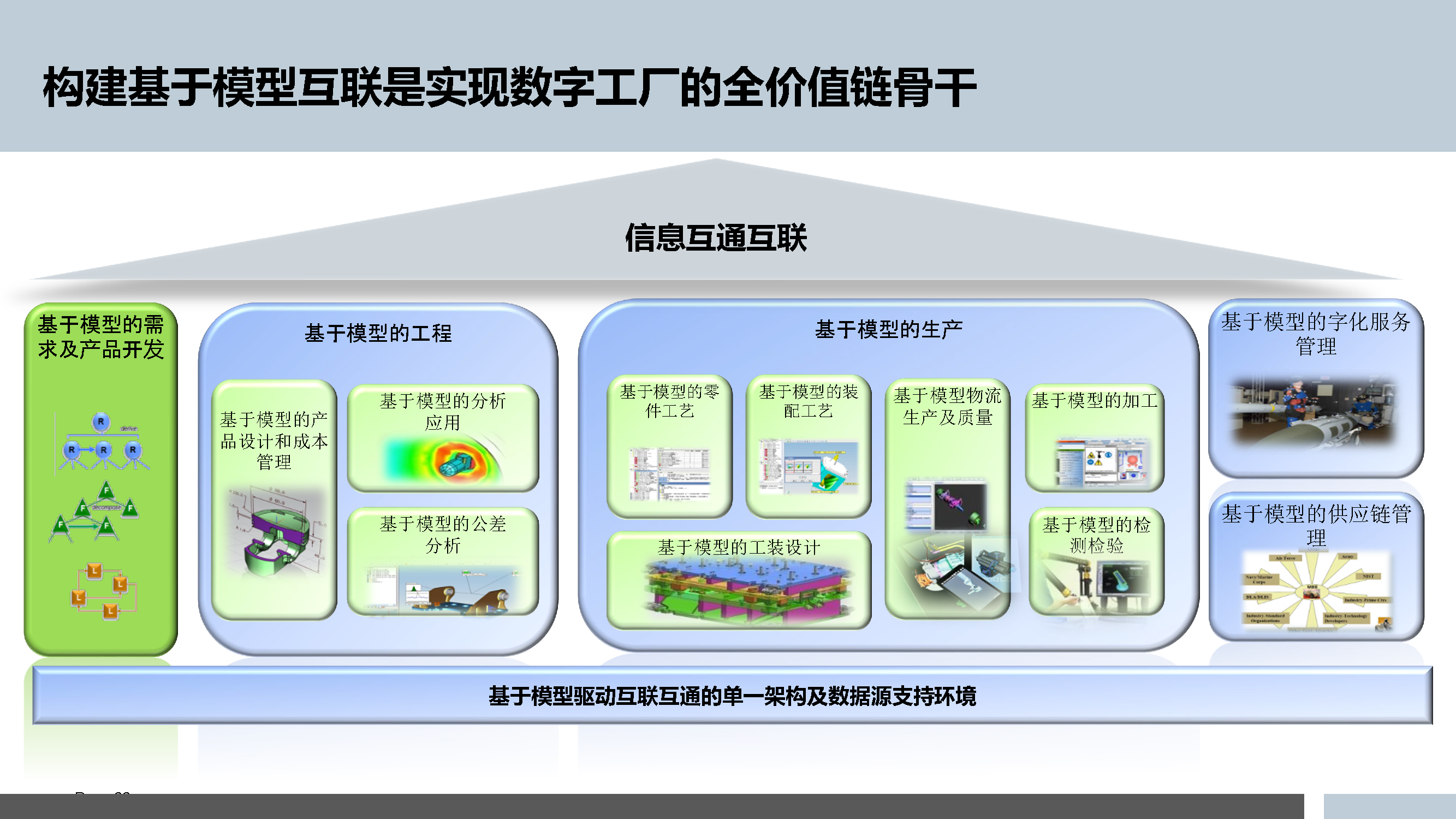 5.3.5-智能制造的数字化工厂规划