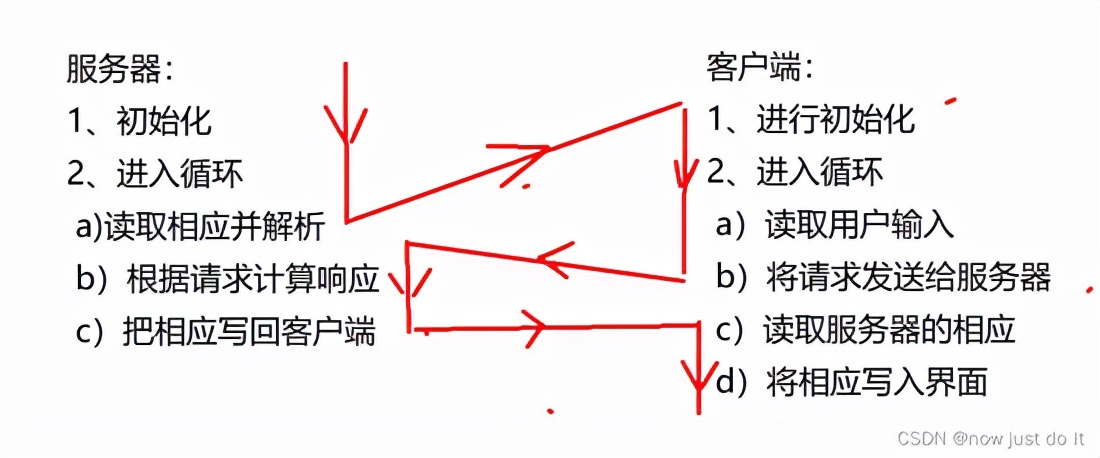 JAVA 网络编程