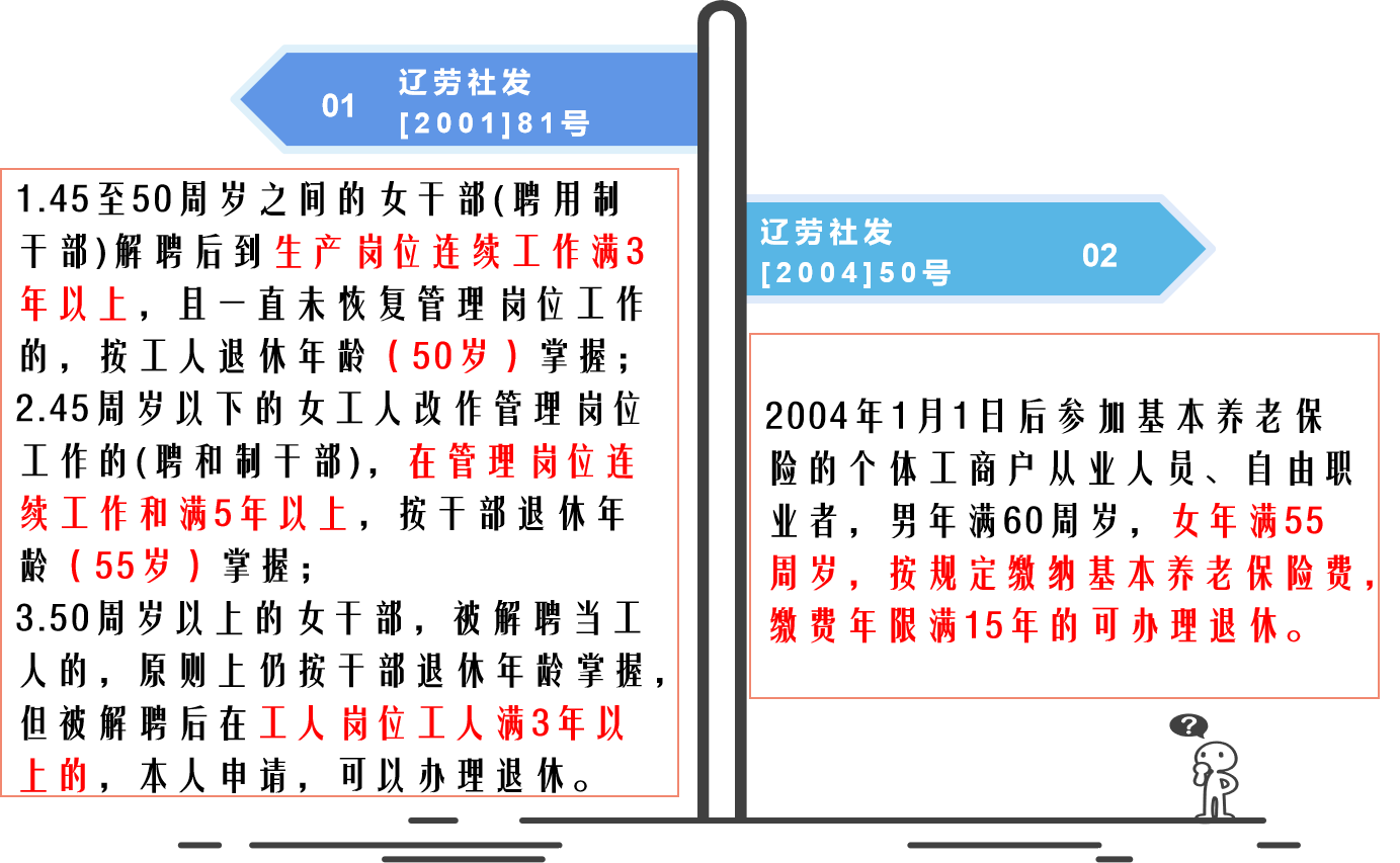 女性退休年龄出新规！各地差异很大，50岁和55岁，怎么界定？