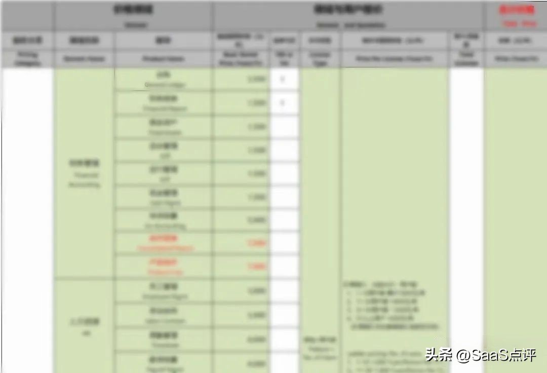 用友YonSuite怎么样？用友YonSuite收费标准？用户评价如何？