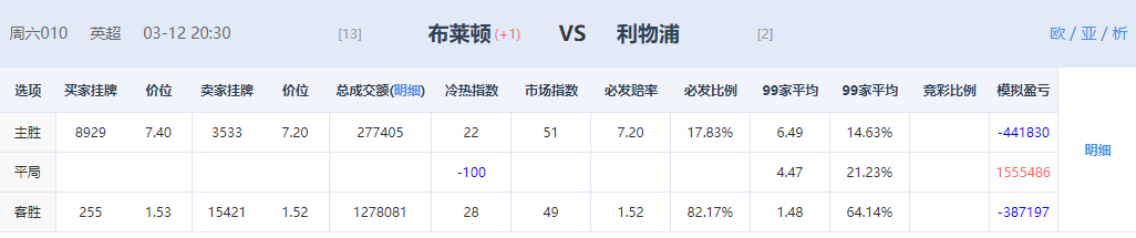 法甲珠是什么药(3.12推荐，足球甲级联赛扫盘分析，指数解析，比分预测 进球数)