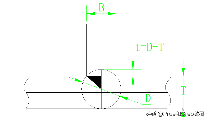 塑胶的结构设计：加强筋篇（中）