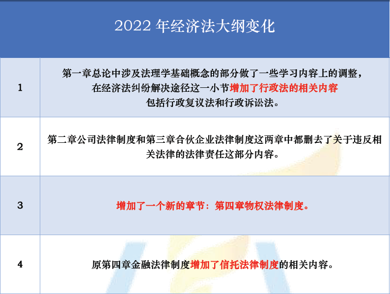 2022年度全国会计专业技术中级资格考试大纲及报名审核攻略
