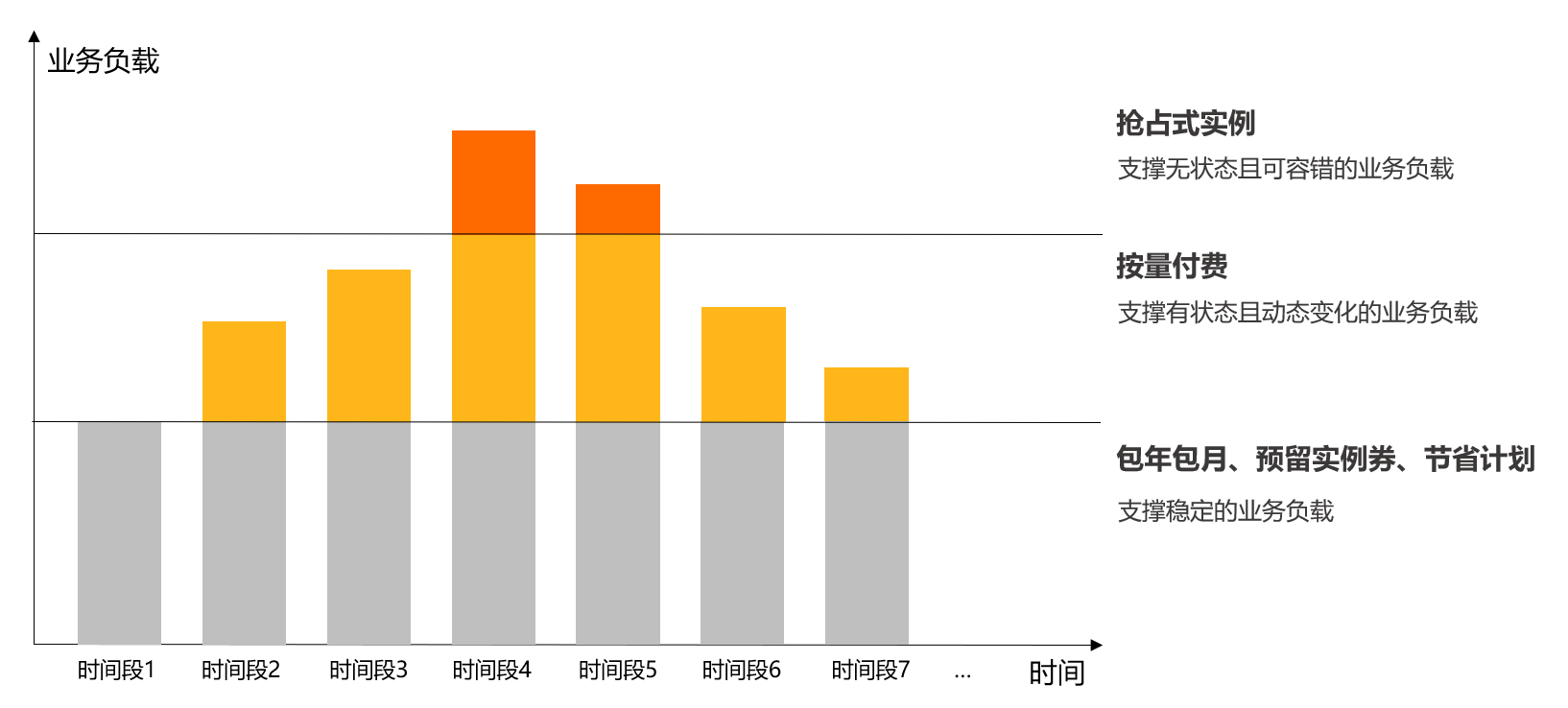 阿里云国际版云服务器使用优势以及阿里云服务器的成本构成