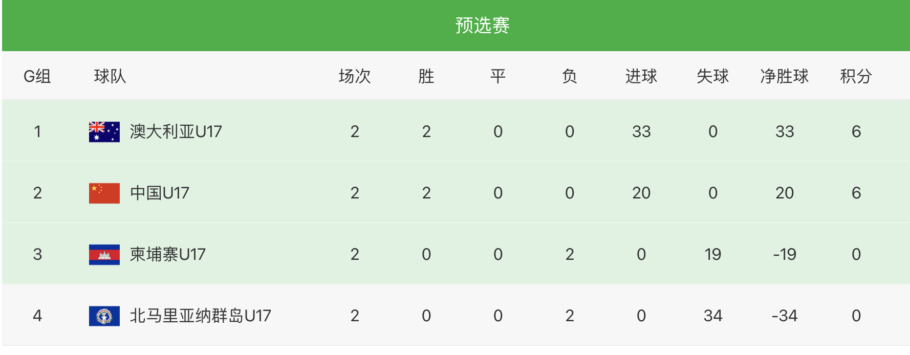 国足vs澳大利亚前瞻(生死之战！u16国足vs澳大利亚至少要1分，否则会被算计出局)